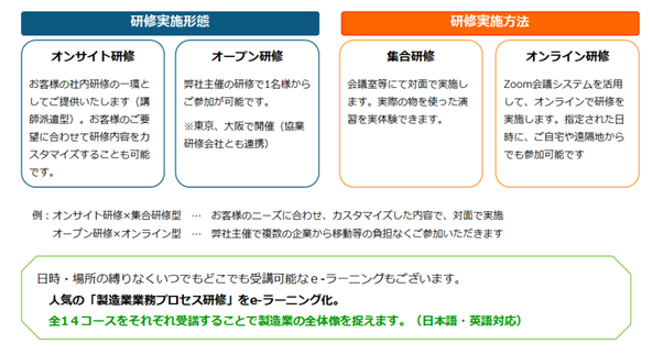 教育カリキュラムの説明