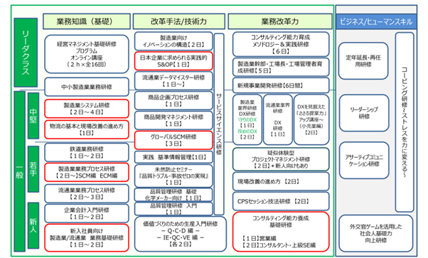 教育カリキュラムの説明2
